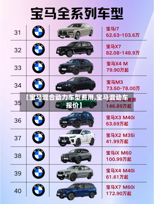 【宝马混合动力车型费用,宝马混动车报价】