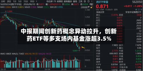 中报期间创新药概念异动拉升	，创新药ETF等多支场内基金涨超3.5%-第2张图片