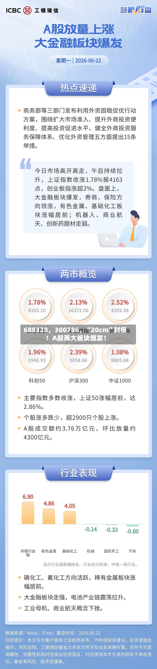 688328，300786，“20cm”封板！A股两大板块爆发！