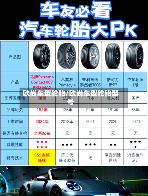 欧尚车型轮胎/欧尚车型轮胎型号