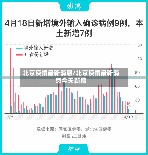 北京疫情最新消息/北京疫情最新消息今天新增-第2张图片