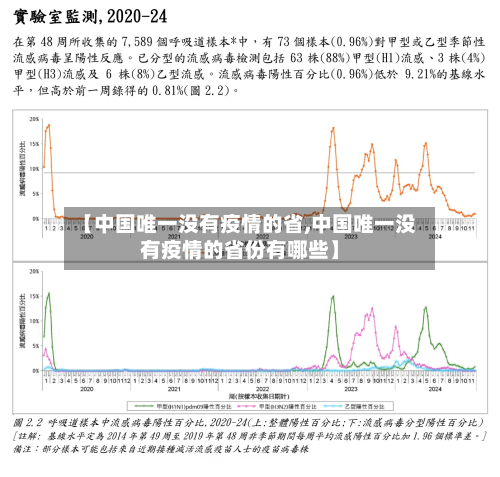 【中国唯一没有疫情的省,中国唯一没有疫情的省份有哪些】-第3张图片