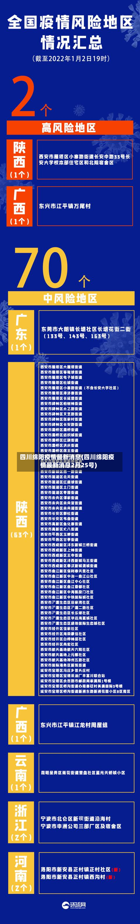 四川绵阳疫情最新消息(四川绵阳疫情最新消息2月25号)-第2张图片