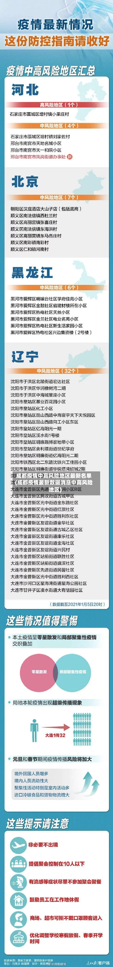 成都疫情中高风险地区最新名单(成都疫情最新数据消息中高风险地区)
