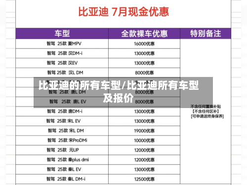 比亚迪的所有车型/比亚迪所有车型及报价-第2张图片