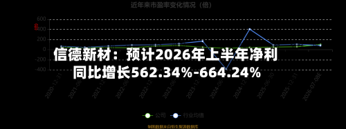 信德新材：预计2026年上半年净利同比增长562.34%-664.24%-第3张图片