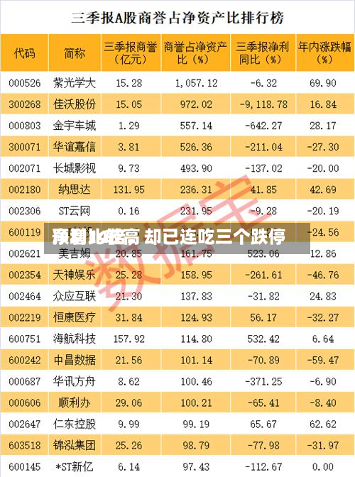 净利比较高预增14倍	，却已连吃三个跌停-第2张图片