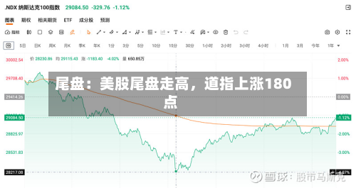 尾盘：美股尾盘走高，道指上涨180点