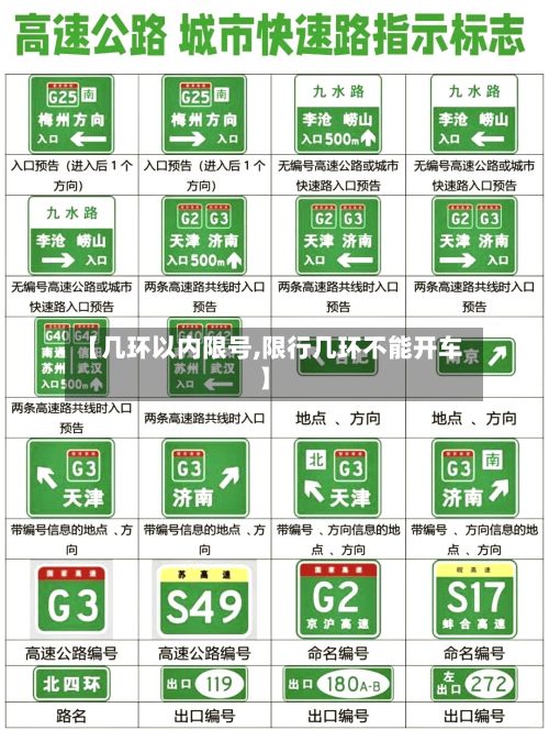 【几环以内限号,限行几环不能开车】