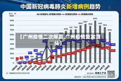 【广州疫情二次爆发,广州疫情复发源头】-第2张图片