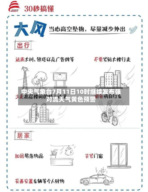 中央气象台7月11日10时继续发布强对流天气黄色预警-第2张图片