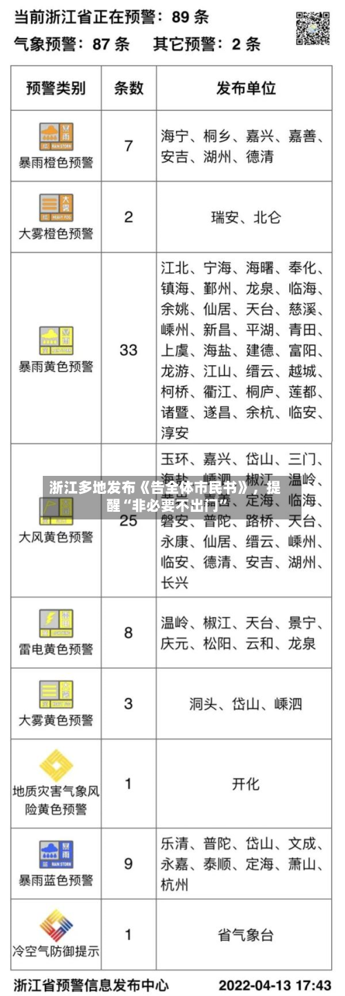 浙江多地发布《告全体市民书》，提醒“非必要不出门”-第2张图片