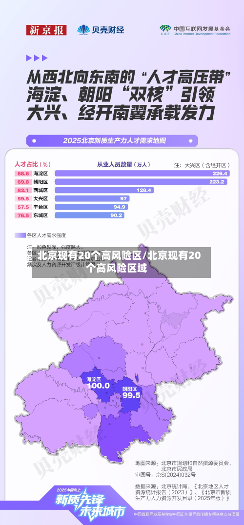 北京现有20个高风险区/北京现有20个高风险区域