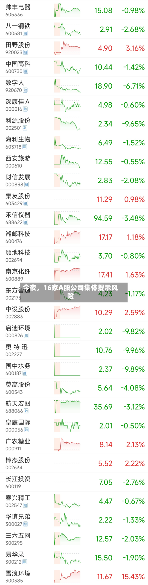 今夜，16家A股公司集体提示风险-第2张图片