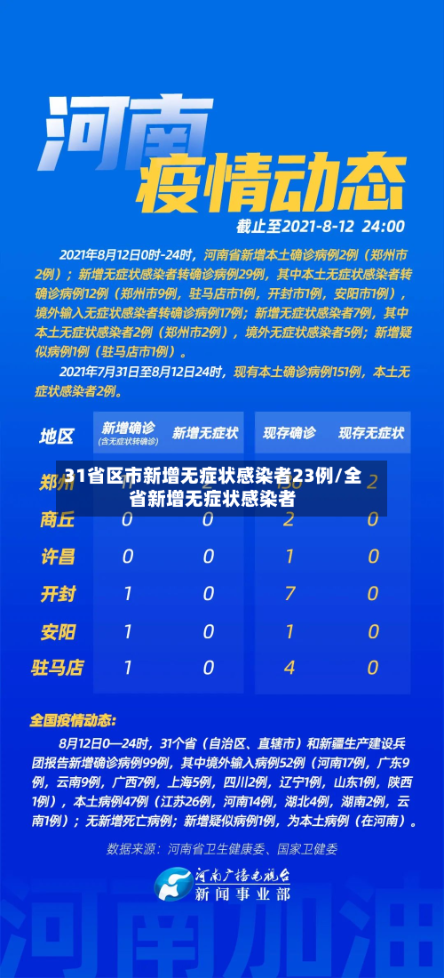 31省区市新增无症状感染者23例/全省新增无症状感染者-第3张图片