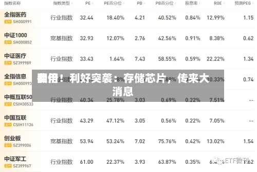 费用翻倍！利好突袭：存储芯片，传来大消息-第2张图片
