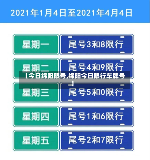 【今日绵阳限号,绵阳今日限行车牌号】-第2张图片