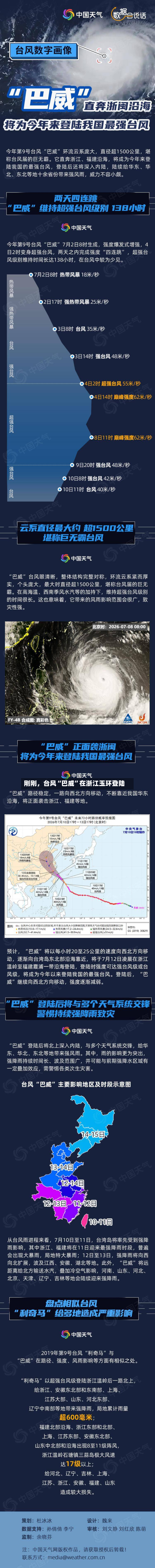 刚刚，台风“巴威”在浙江玉环登陆-第2张图片