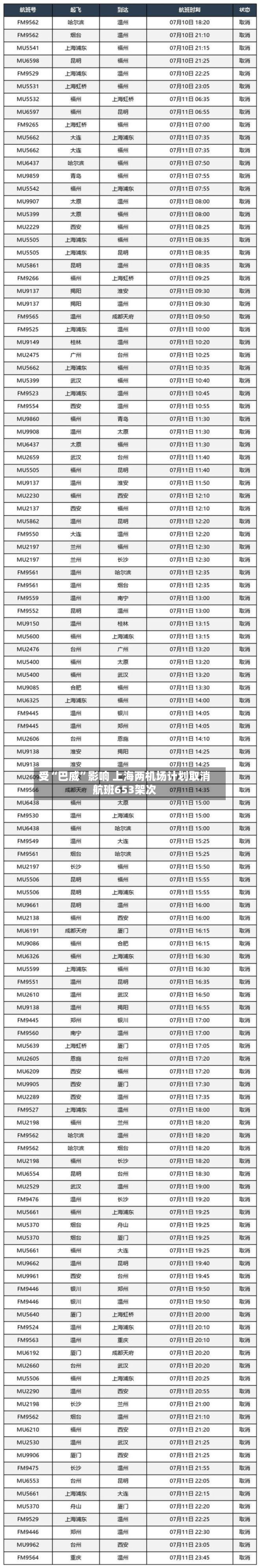 受“巴威”影响 上海两机场计划取消航班653架次-第3张图片