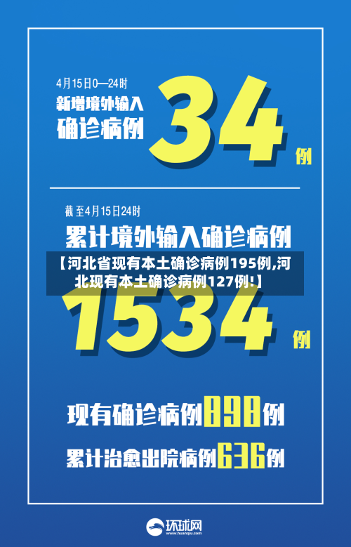 【河北省现有本土确诊病例195例,河北现有本土确诊病例127例!】