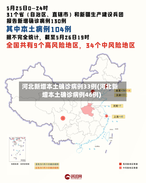 河北新增本土确诊病例33例(河北新增本土确诊病例46例)-第2张图片