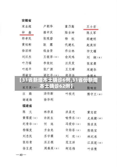 【31省新增本土确诊6例,31省份新增本土确诊62例】-第2张图片