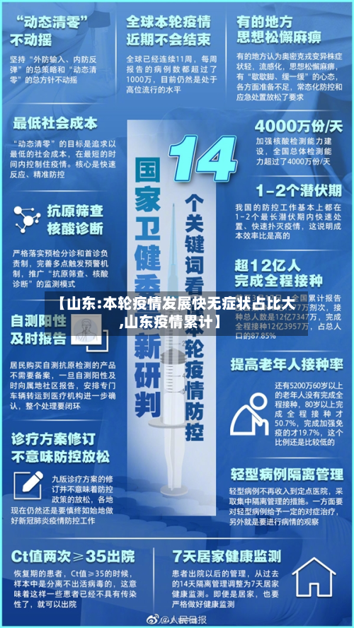 【山东:本轮疫情发展快无症状占比大,山东疫情累计】