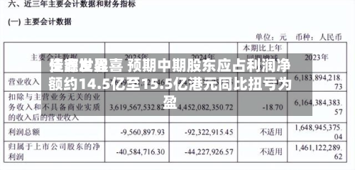 佳鑫世界
资源发盈喜 预期中期股东应占利润净额约14.5亿至15.5亿港元同比扭亏为盈-第2张图片