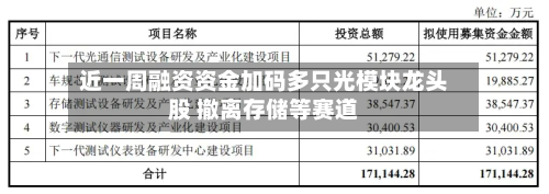 近一周融资资金加码多只光模块龙头股 撤离存储等赛道-第2张图片