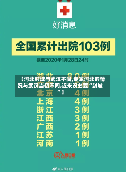 【河北封城与武汉不同,专家河北的情况与武汉当初不同,近来没必要“封城	”】-第2张图片