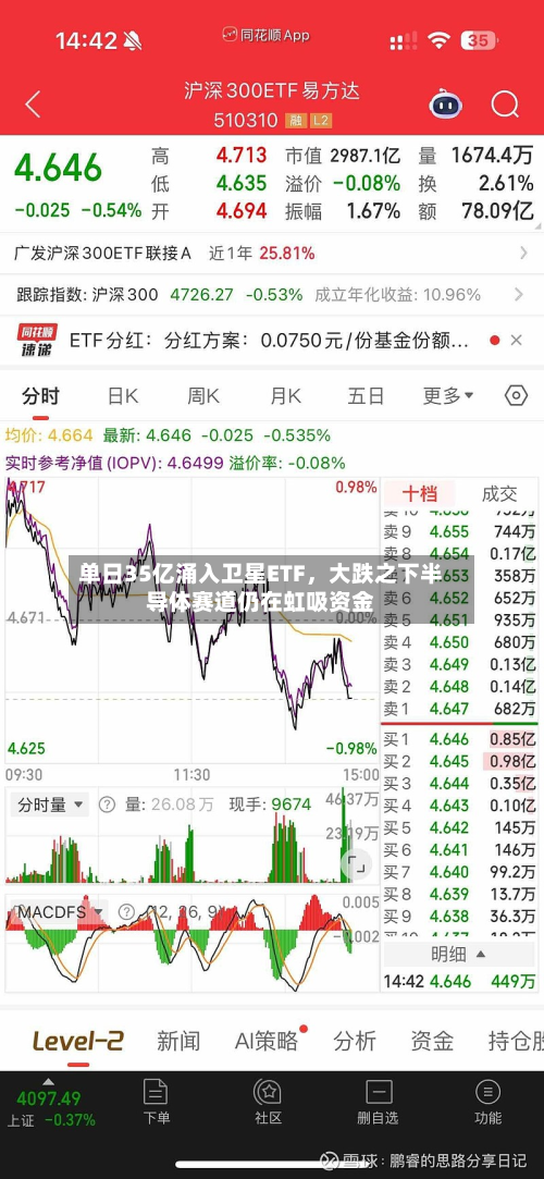 单日35亿涌入卫星ETF，大跌之下半导体赛道仍在虹吸资金-第2张图片