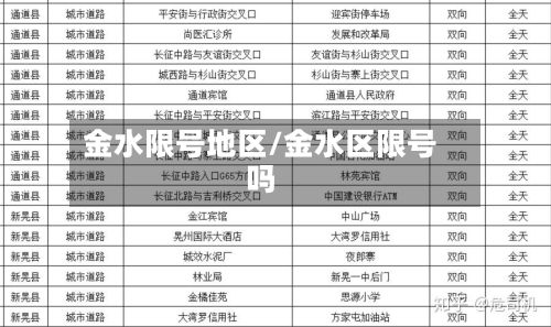 金水限号地区/金水区限号吗