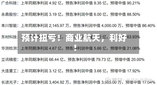 预计扭亏！商业航天	，利好！-第2张图片
