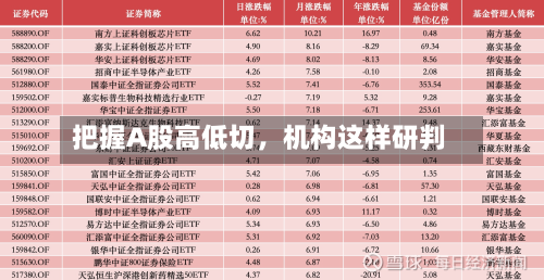 把握A股高低切，机构这样研判-第2张图片
