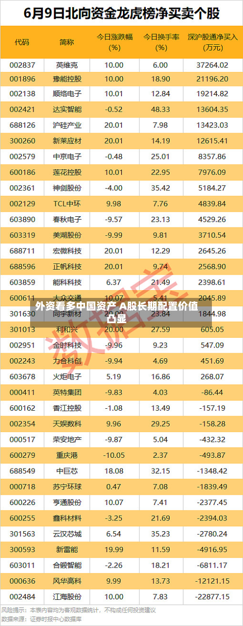 外资看多中国资产 A股长期配置价值凸显