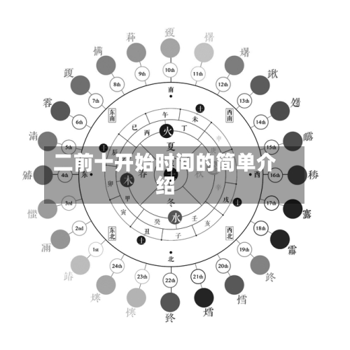 二前十开始时间的简单介绍-第3张图片