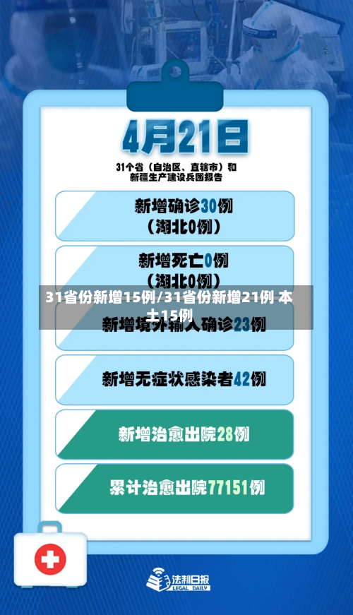 31省份新增15例/31省份新增21例 本土15例-第2张图片