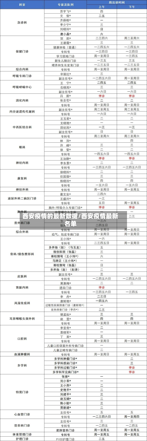 西安疫情的最新数据/西安疫情最新名单