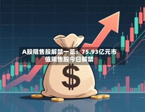 A股限售股解禁一览:75.93亿元市值限售股今日解禁-第2张图片
