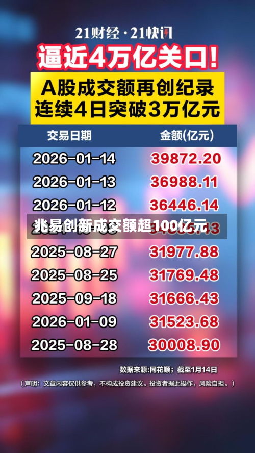 兆易创新成交额超100亿元-第2张图片