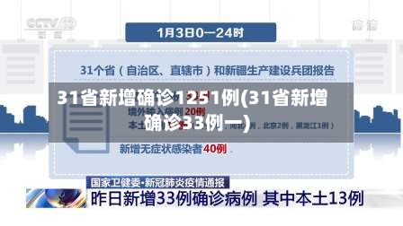 31省新增确诊1251例(31省新增确诊33例一)