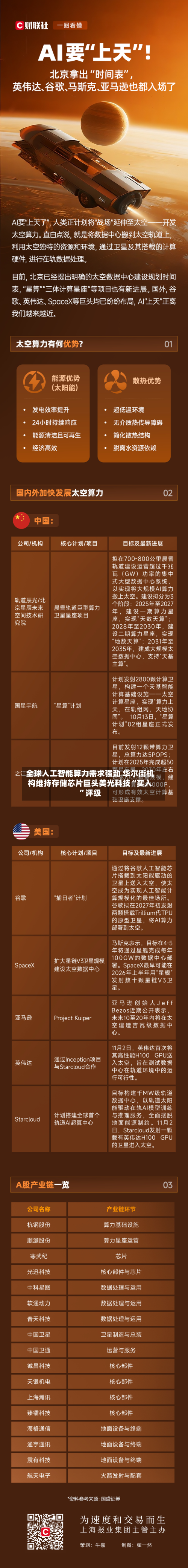 全球人工智能算力需求强劲 华尔街机构维持存储芯片巨头美光科技“买入”评级-第2张图片