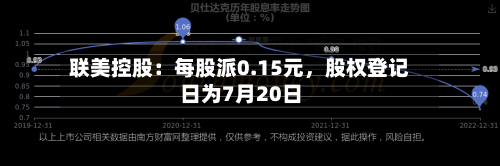 联美控股：每股派0.15元，股权登记日为7月20日-第2张图片