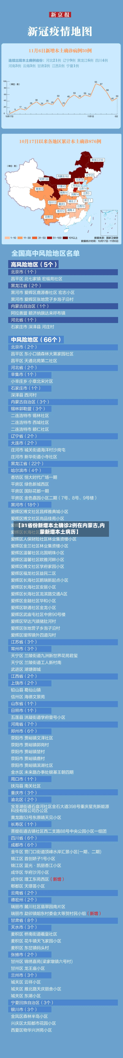 【31省份新增本土确诊2例在内蒙古,内蒙新增本土病历】