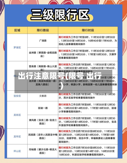 出行注意限号(限号 出行)-第2张图片