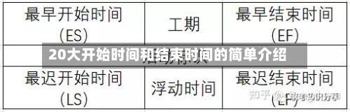 20大开始时间和结束时间的简单介绍-第2张图片