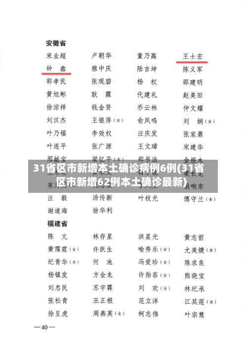 31省区市新增本土确诊病例6例(31省区市新增62例本土确诊最新)-第2张图片