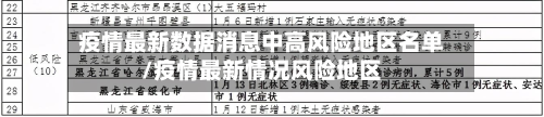 疫情最新数据消息中高风险地区名单/疫情最新情况风险地区-第3张图片