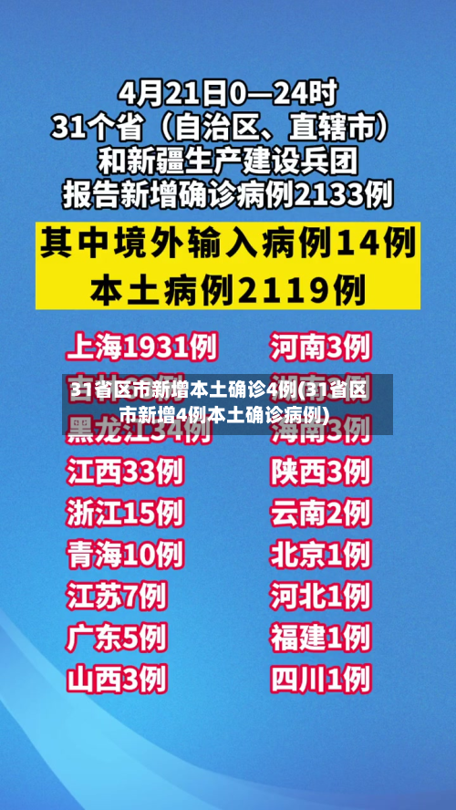 31省区市新增本土确诊4例(31省区市新增4例本土确诊病例)