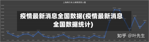 疫情最新消息全国数据(疫情最新消息全国数据统计)-第2张图片
